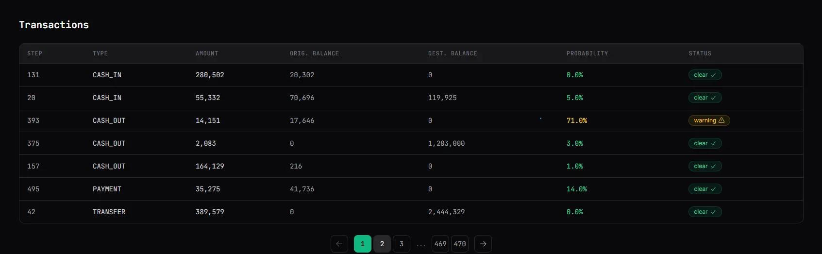 Batch results — page with mixed clear and warning transactions